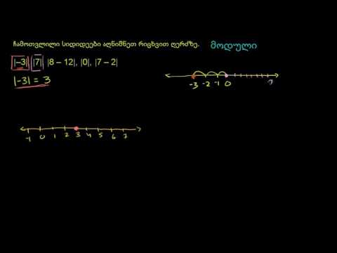 მოდული და რიცხვითი ღერძი