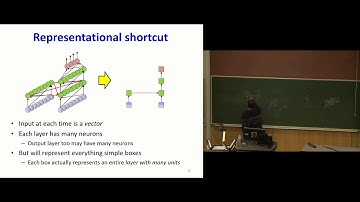 (Old) Lecture 11 | (1/3) Recurrent Neural Networks