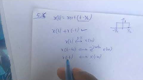 ISRO Previous Year | 2017 MAY | ECE PAPER Solution Regarding Fourier Transform