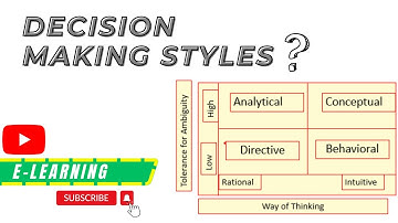 Decision Making Styles| Chapter-4 Planning and decision making CA CAP-1| described in details