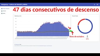 Perú - Curva de fallecidos del SINADEF por departamento al 27/09