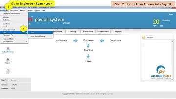 Million Payroll - How To Maintain Loan