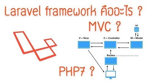 Lesson-1: แนะนำ Laravel framework และ MVC