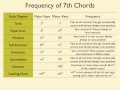 Lesson 2 Advanced Music Theory Triads Inversions & Figured Bass