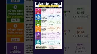 Intervals in Maths Complete Chapter | Open, Closed, Semi-Open & Unbounded Intervals | Class 11 Maths