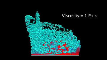 Lagrangian Fluid Dynamics using SPH (Smoothed Particle Hydrodynamics)