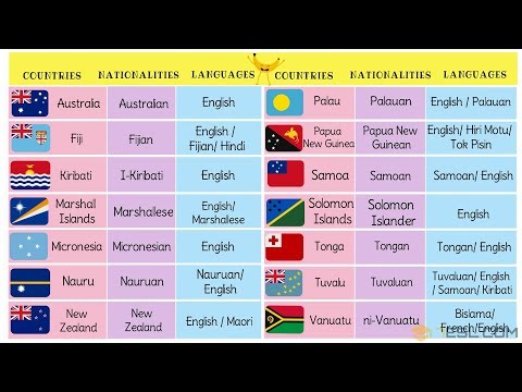 Oceania Countries with Languages, Nationalities and Flags