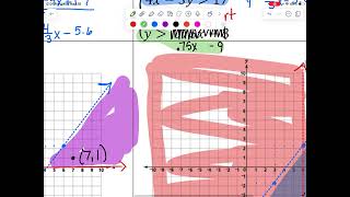 6-6 System of Linear Inequalities