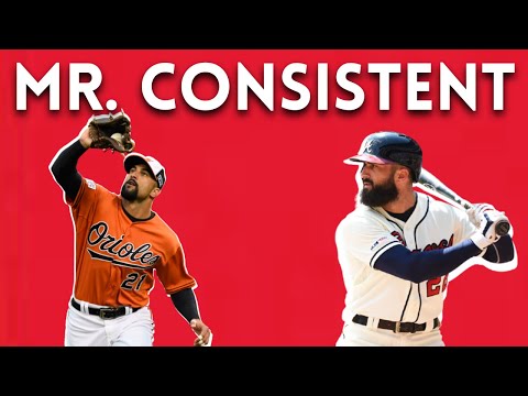 Video: Nick Markakis Net Worth