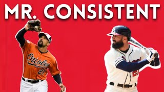 Famous Nick Markakis is Baseball's Most Consistent Player Profile