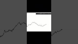 USDCHF, USDJPY & USDCAD 18th May Daily Updates