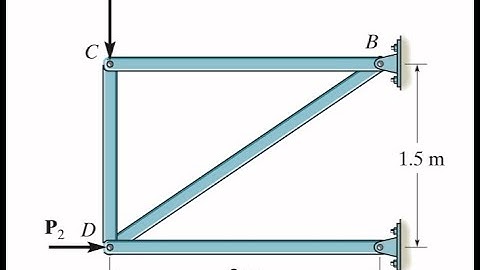Determine the force in each member of the truss. Hibbeler Statics, chapter 6, problem 2.