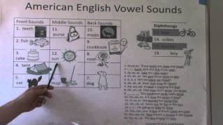 Vowel Sounds 1 16 Simple