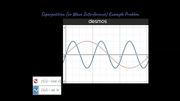 Wave Interference Destructive & Constructive Interference, Superposition & Wave Reflection (Physics)