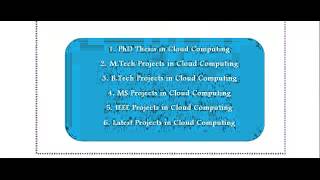 CLOUDSIM PROGRAMS IN IRAQ