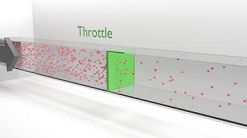 Animation of The Joule Thomson Expansion of an ideal gas: Thermodynamics