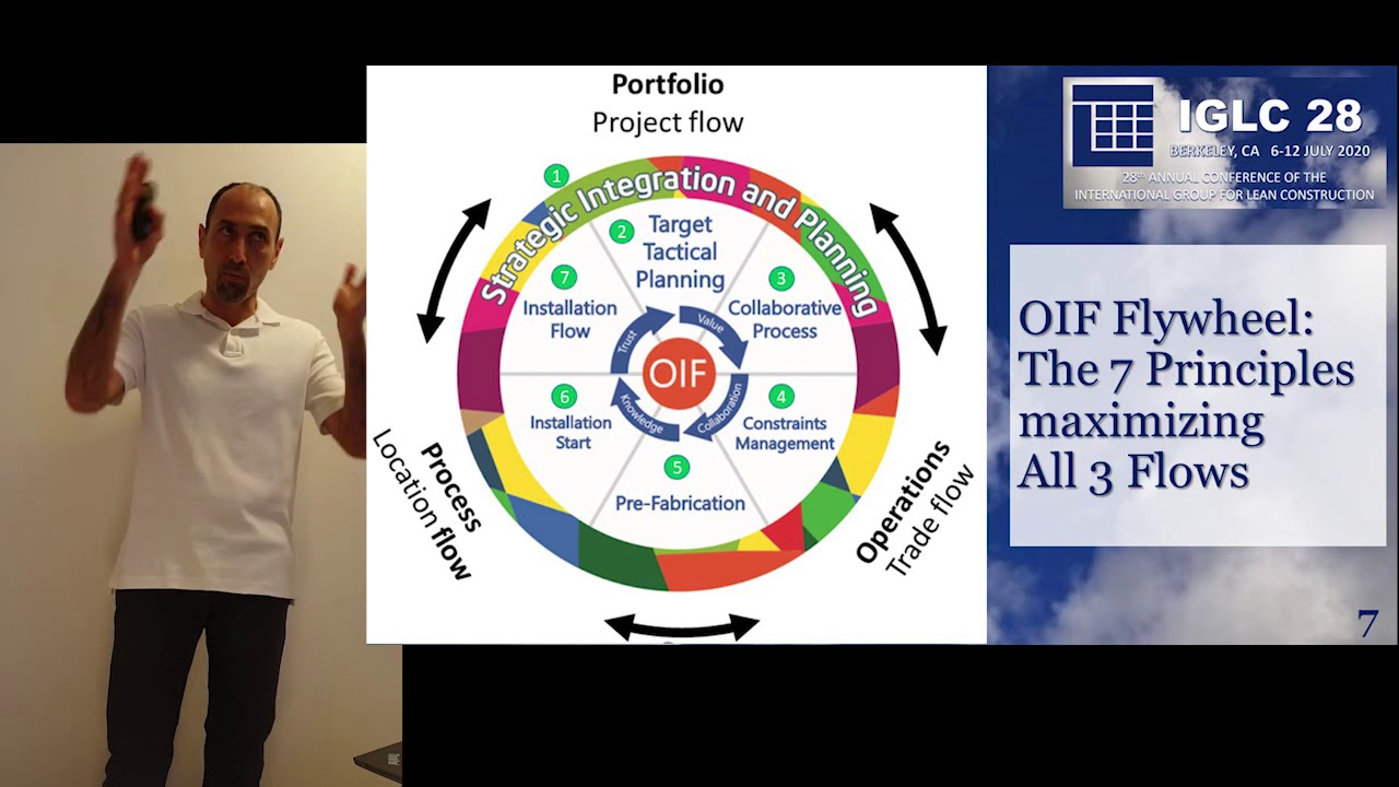 IGLC28 0080 “Optimized Installation Flow – A Strategy for Substantial Cycle...” by Gabai and Sacks