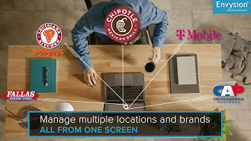 Quick Envysion Overview