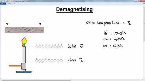 GCSE PHYSICS -  MAGNETISM AND ELECTROMAG  -  LESSON 8 -  demagnetising