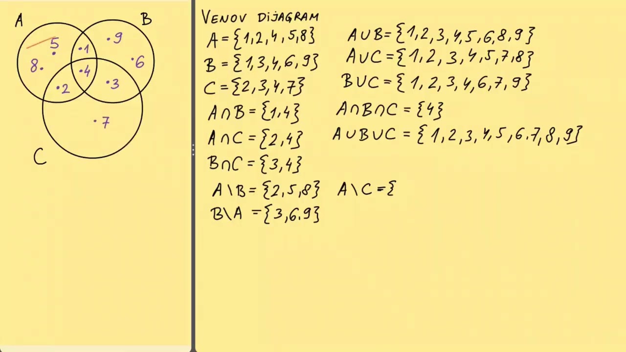 Kako se rešavaju zadaci sa Venovim dijagramima