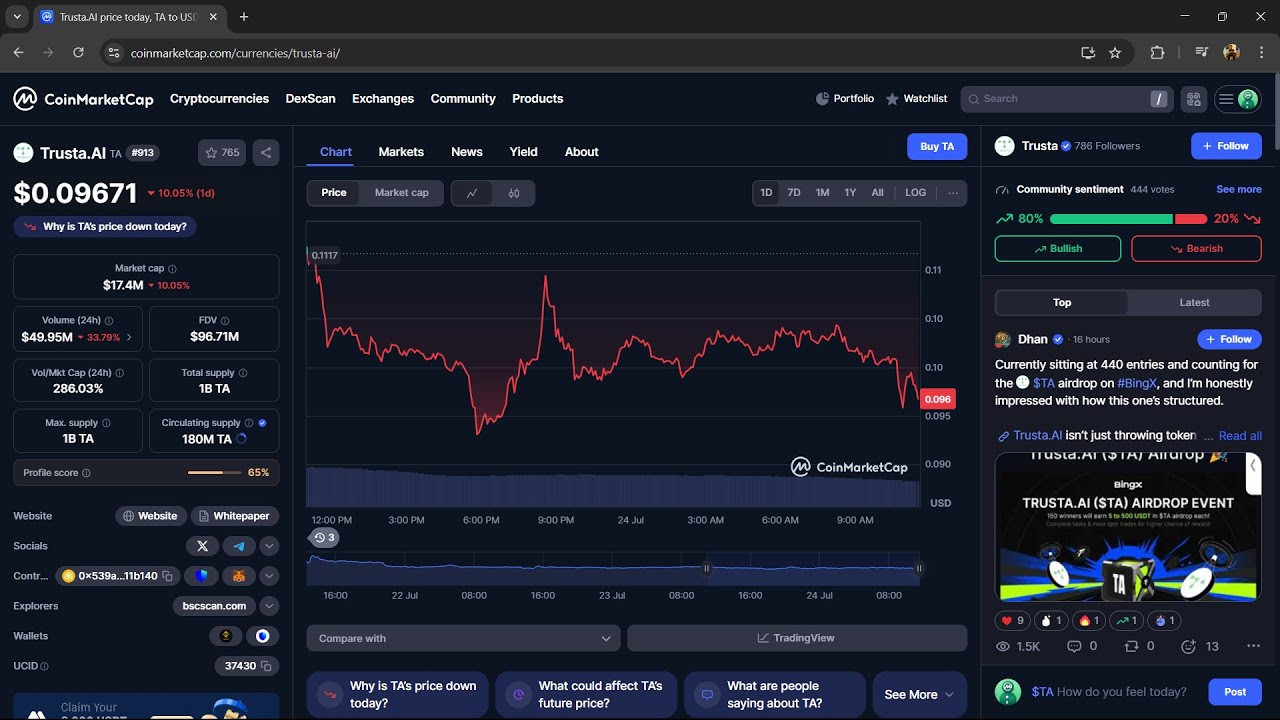 Is Trusta.AI ($TA) Token Legit or Scam ??