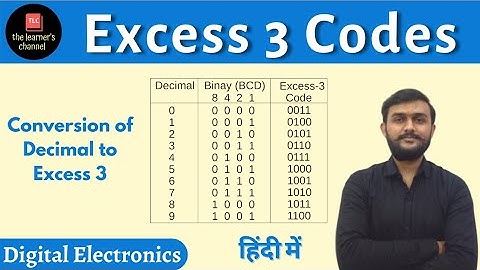Excess 3 Codes as Self Complimenting codes || Reflective codes || Non Weighted Codes || In Hindi ||