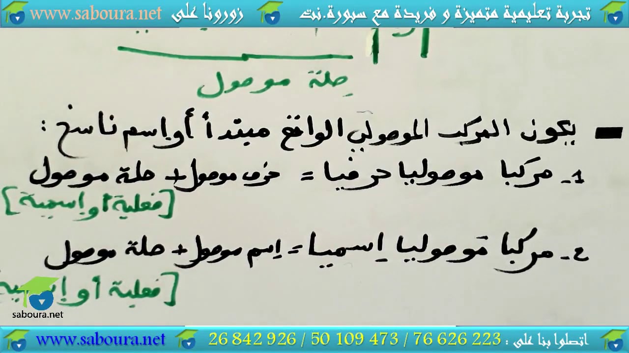 المبتدأ أو اسم الناسخ مركبا موصوليا