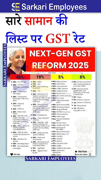 new GST 2.0 rate list of all items from Sep 2025 #gst2025 #tax #nirmalasitharaman