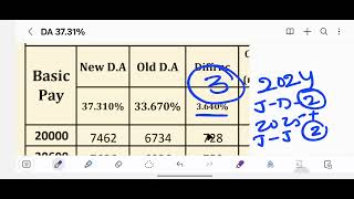 Download Lagu Ap DA latest news | Ap govt employee new salaries | gsws new salary MP3 Download Lagu Ap DA latest news | Ap govt employee new salaries | gsws new salary MP3