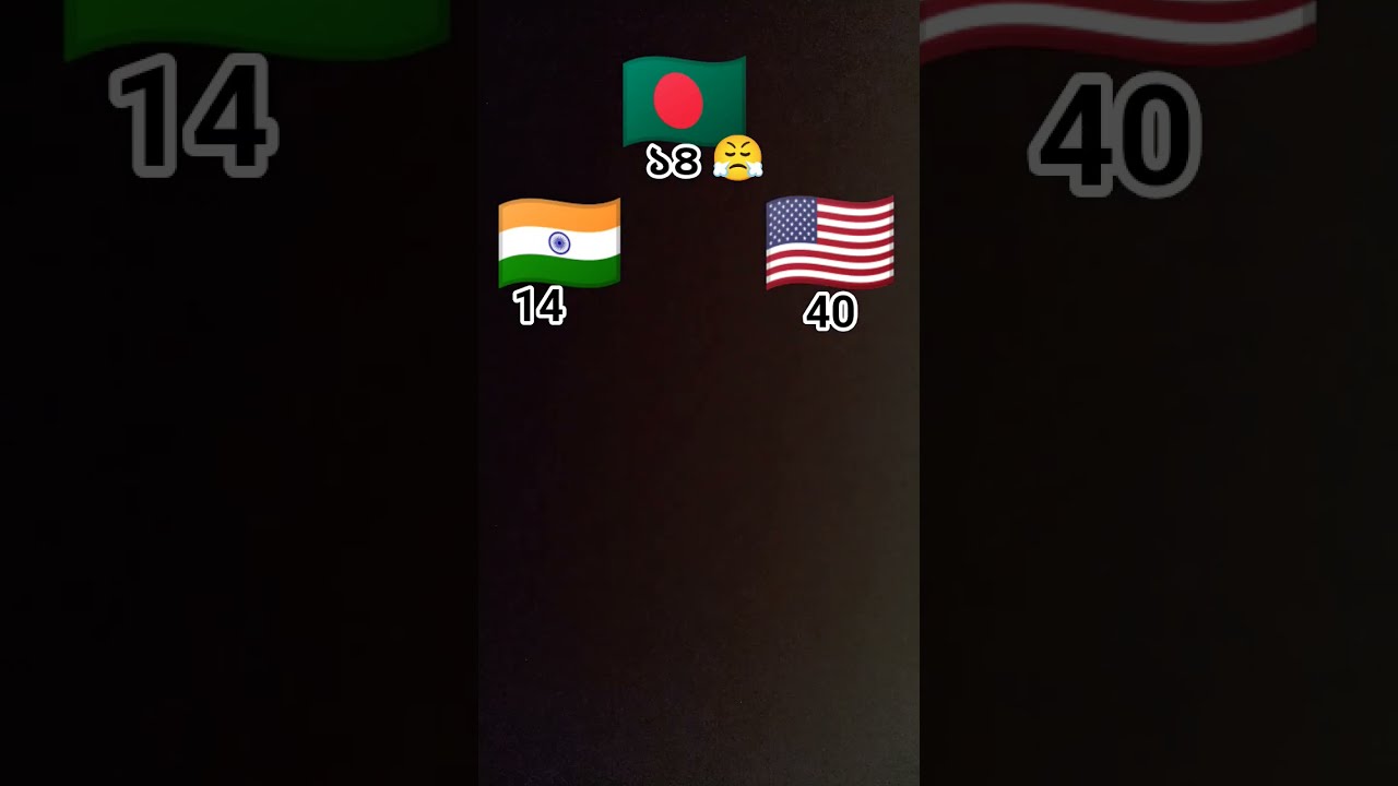 Pls Like And Subscribe Trendingshorts Funny