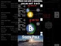 A or B? Only ONE Can Have a Horizontal Sun Path 👀