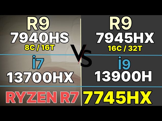 R9 7940HS VS R9 7945HX VS R7 7745HX VS I9 13900H VS I7 13700HX + IGPU um  790 minisforum RX 780M GPU 