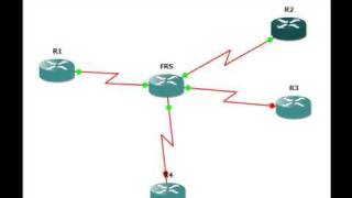 Point-to-Point / Multipoint Frame Relay