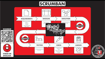 What is and how to use "SCRUMBAN" methodology? How does it works? Step by step. Temp 15 - Ep 237