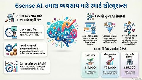 Grow Your Business with 6sense AI 🚀 | AI Chatbot, Automation & Marketing Solution