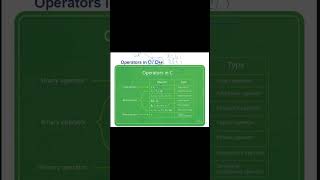   Increment  Decrement cs computerscience increment decrement operator programming