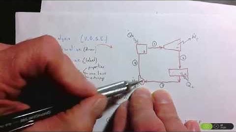 Setting Up an EES Rankine Cycle Model