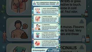 Homeopathic Remedies for Fissure #fissure