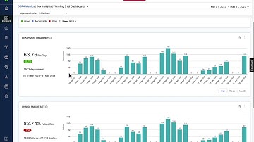 Harness Software Delivery Platform Overview
