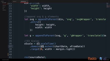 Mastering D3.js 5: Consuming Bitcoin API Data | packtpub.com