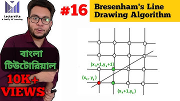 (Part-3.5) Bresenham