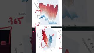 How To Visualize Order Flow