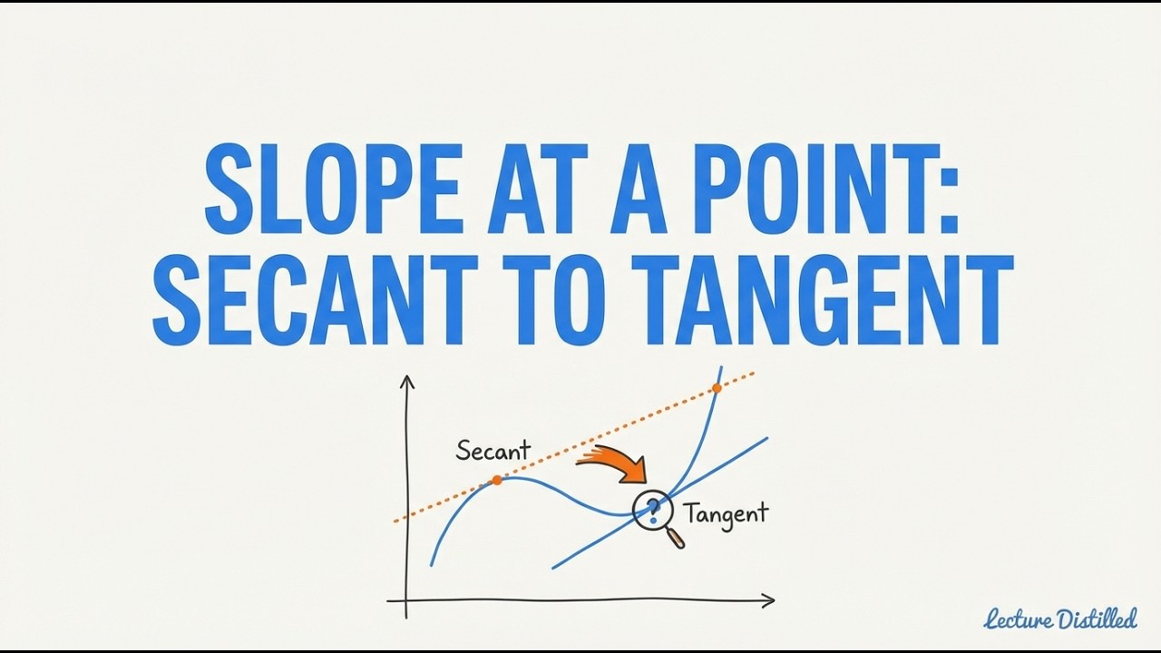 Calculus 1 — 5.2: Tangent Problem and Secant Lines