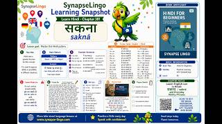 hi learn B2 Book 1 Ch.381: can & saknā | practical ability usage