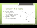 Understanding Position vs Time Graphs