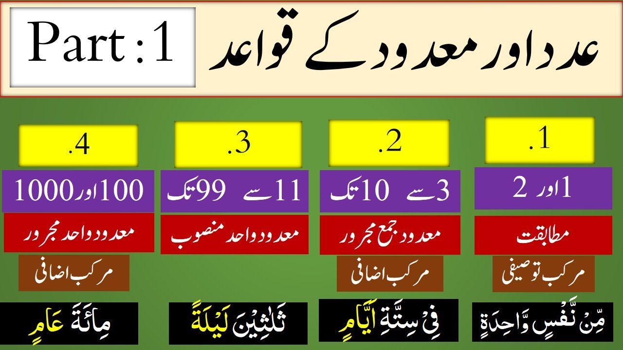 Arabic Grammar 73 Part 1 عدد اور معدود کے مکمل قواعد urdu/hindi By syed Mansoor Ali Shah