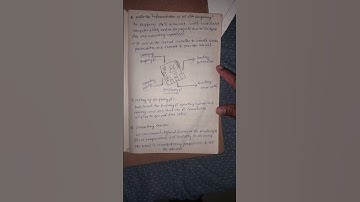 Implementation of Raspberry Pi #Raspberry pi #IoT #FIOT #education #jntuh #r22 #exam