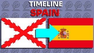 Evolution Of The Flag Of Spain 1475 - Present