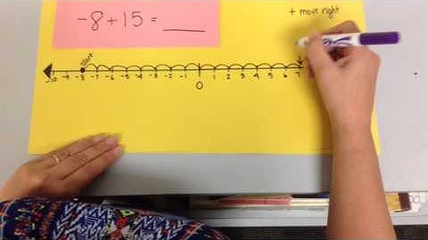 Adding And Subtracting Integers With A Number Line