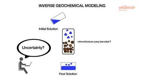 inverse modeling - by Wideo.co
